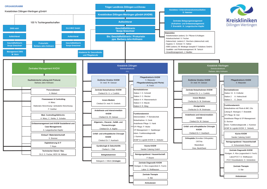 KHDW-Organigramm - Gesellschaftliche Struktur